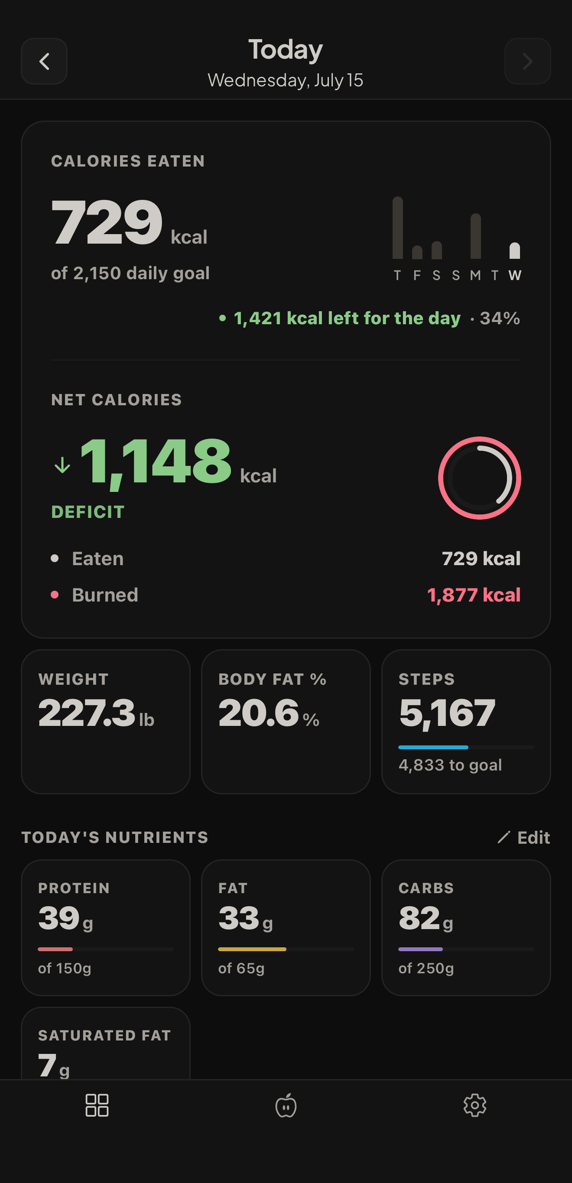 Nutoro dashboard with calories, macros, and body stats